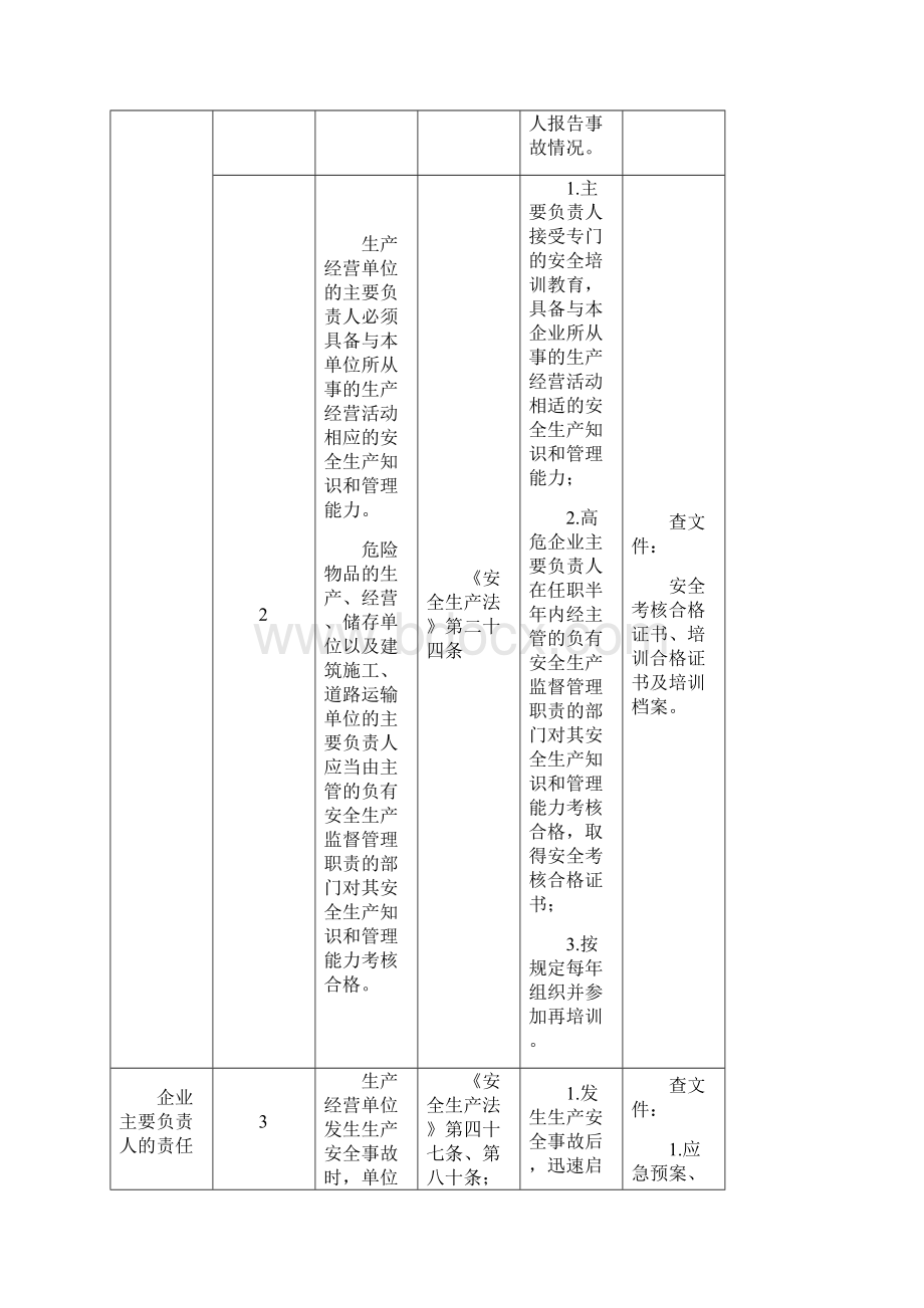 企业安全生产主体责任检查清单Word文档格式.docx_第3页