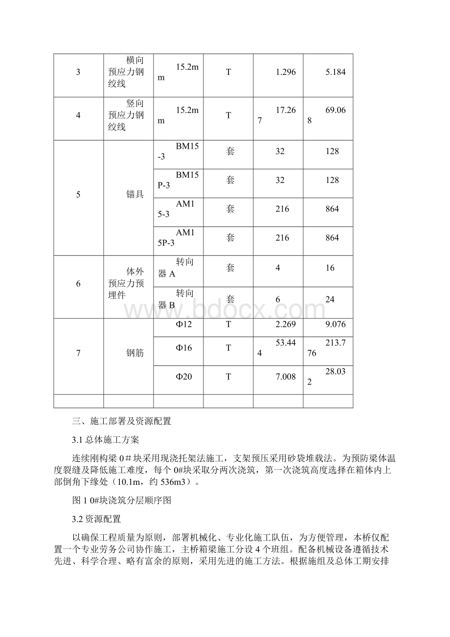 连续刚构桥块专项施工方案.docx_第3页