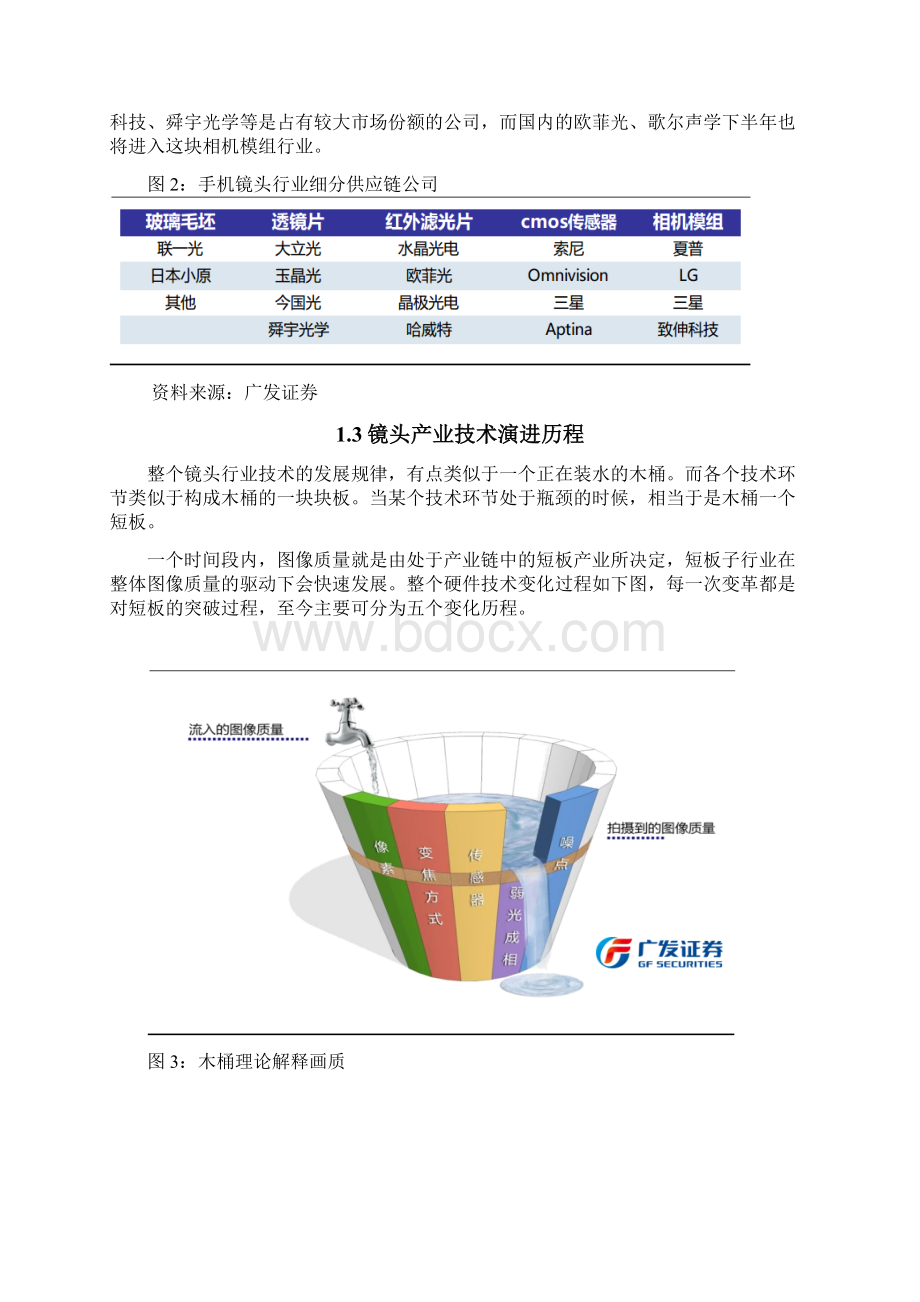 手机摄像头行业分析报告.docx_第3页