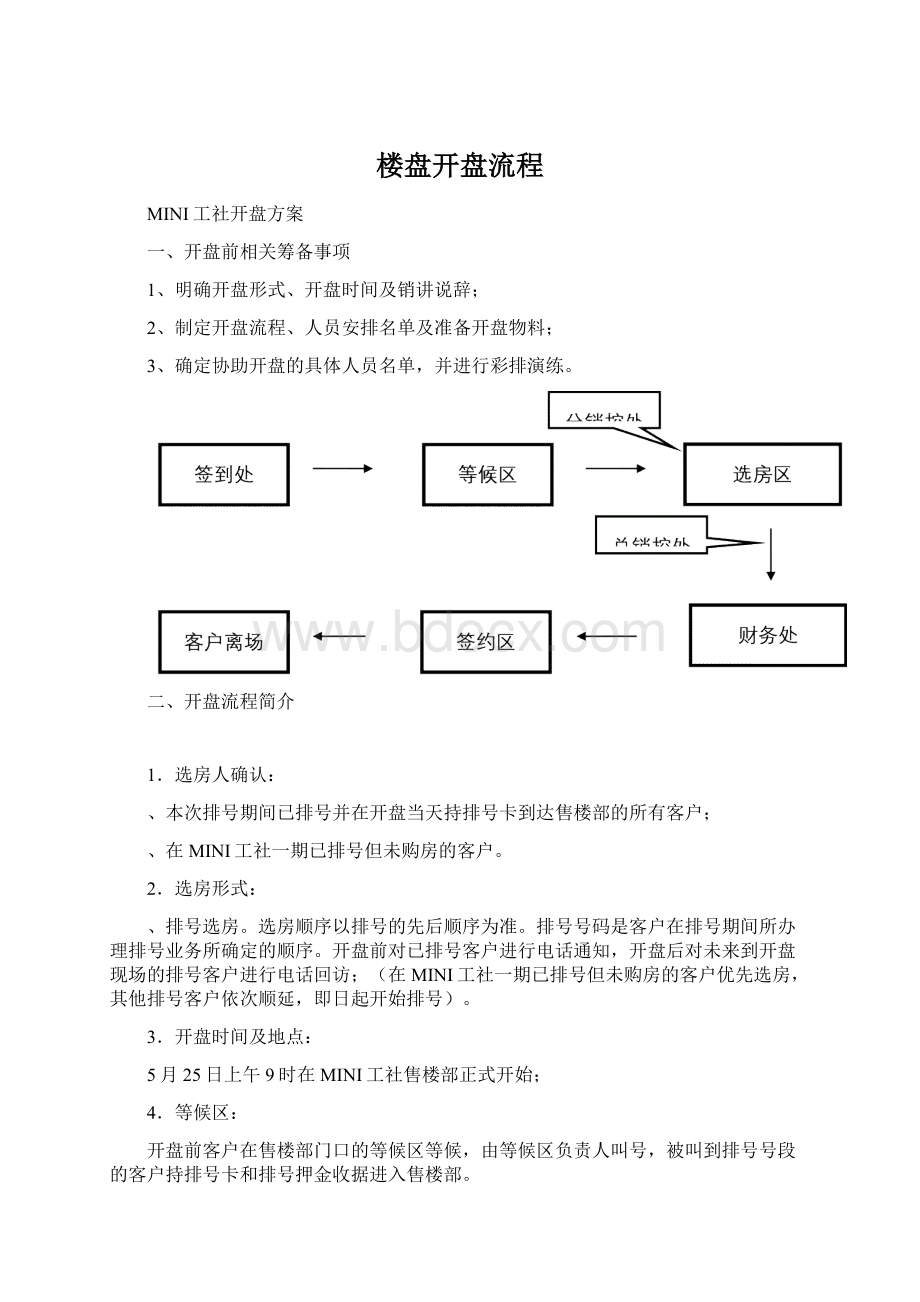 楼盘开盘流程Word文件下载.docx