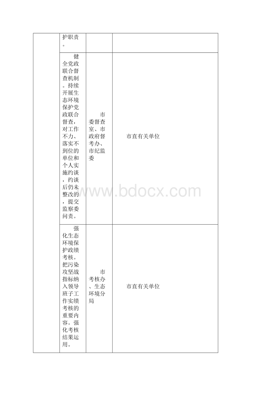 瓦房店市生态环境保护工作主要措施清单模板Word下载.docx_第2页