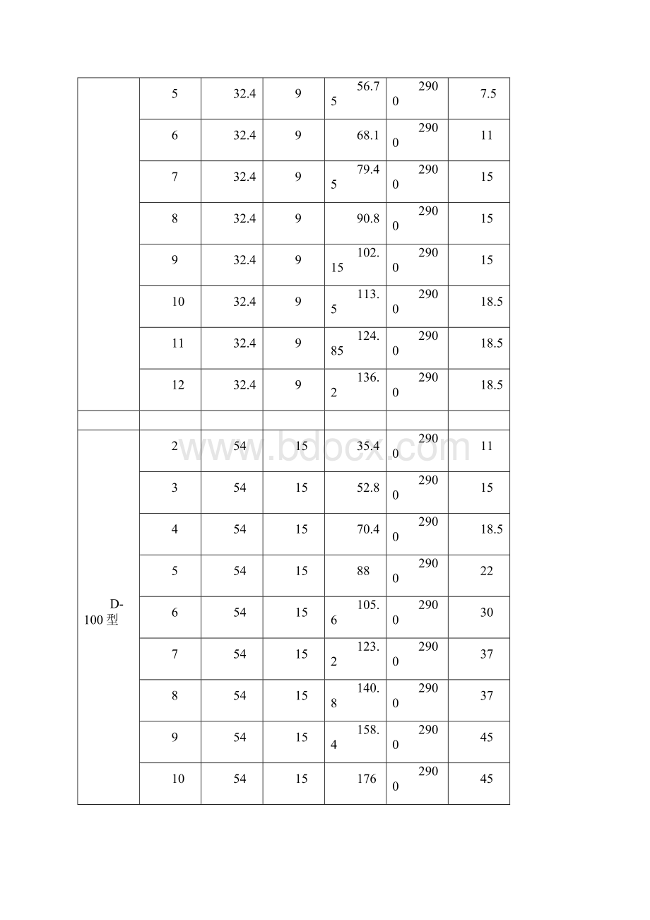 D型原DA1型卧式多级离心泵性能全参数Word文件下载.docx_第2页