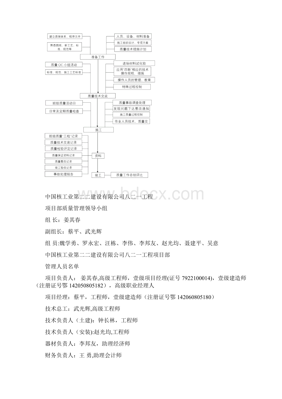 质量管理网络及质量管理制度.docx_第2页