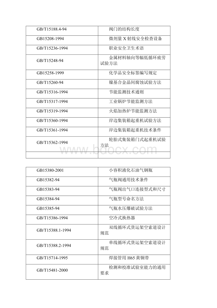 GB系列标准对照表.docx_第2页