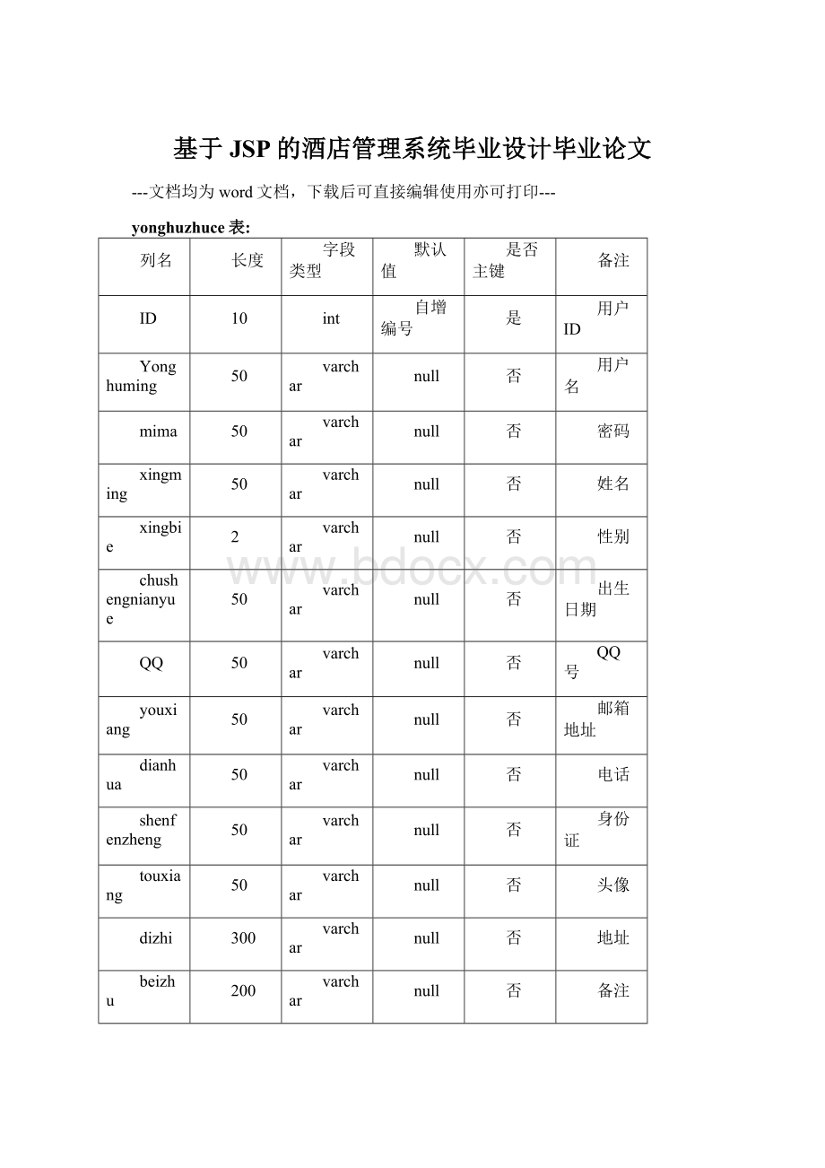 基于JSP的酒店管理系统毕业设计毕业论文Word文件下载.docx