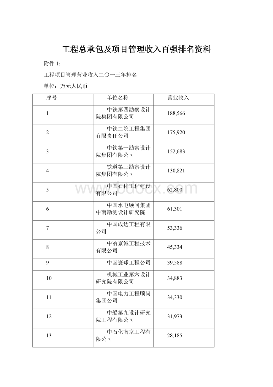 工程总承包及项目管理收入百强排名资料.docx