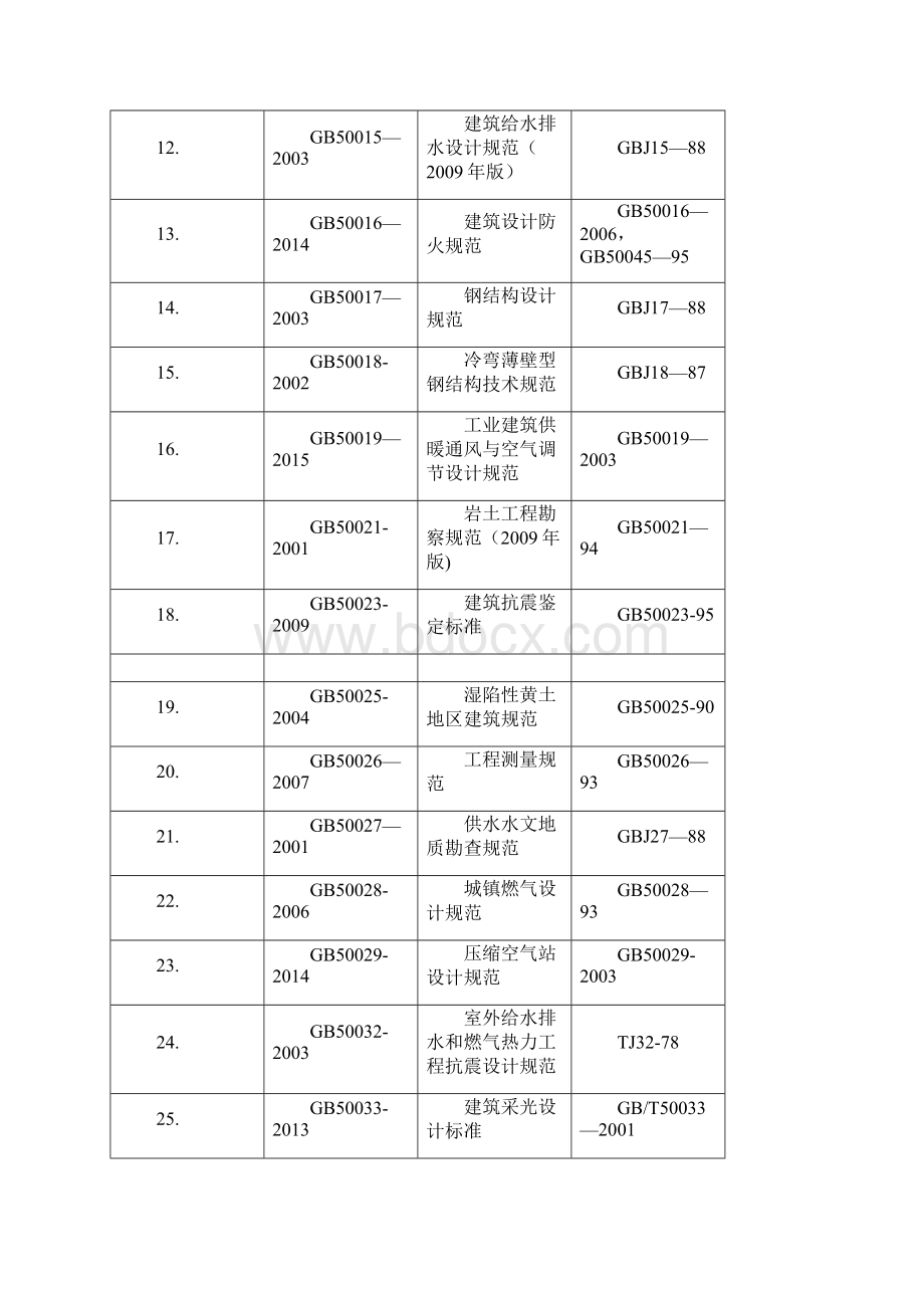 最新规范清单汇总范本模板.docx_第2页