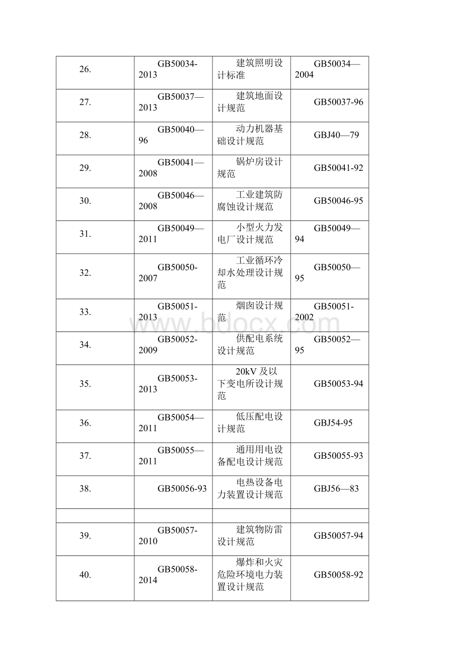 最新规范清单汇总范本模板.docx_第3页