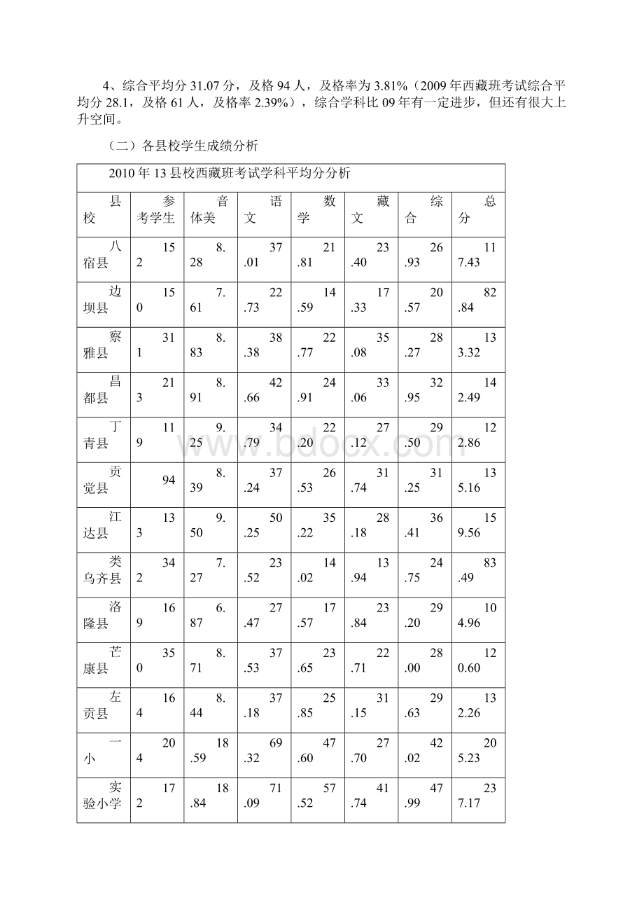 小学升内地西藏初中班考试质量分析.docx_第3页