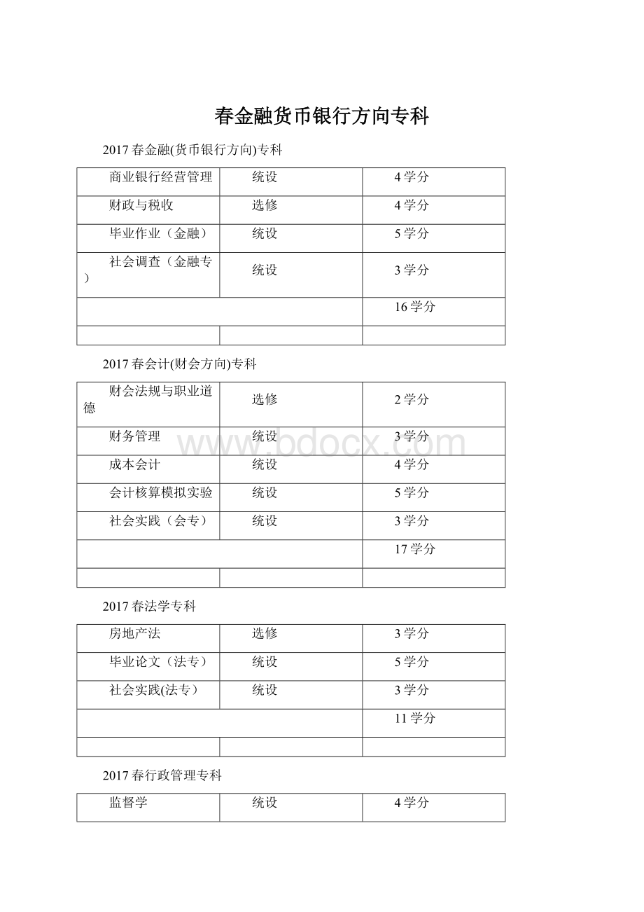 春金融货币银行方向专科.docx