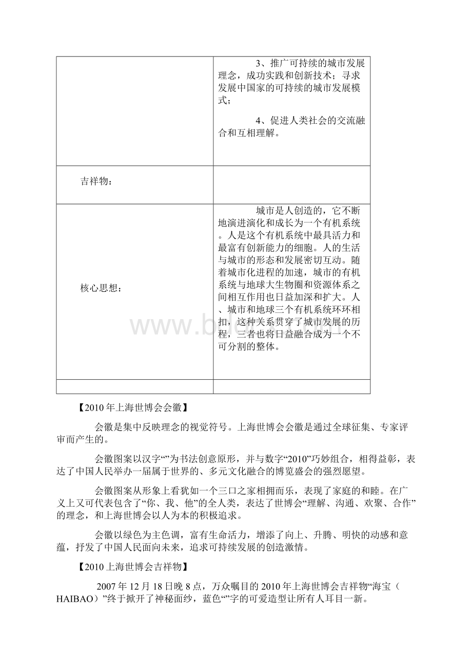 上海世博会资料.docx_第2页