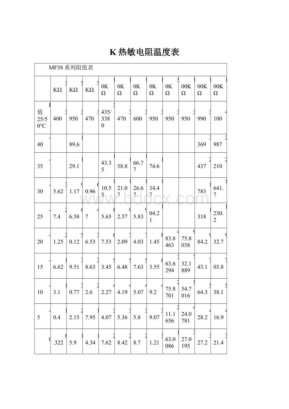 K热敏电阻温度表.docx_第1页