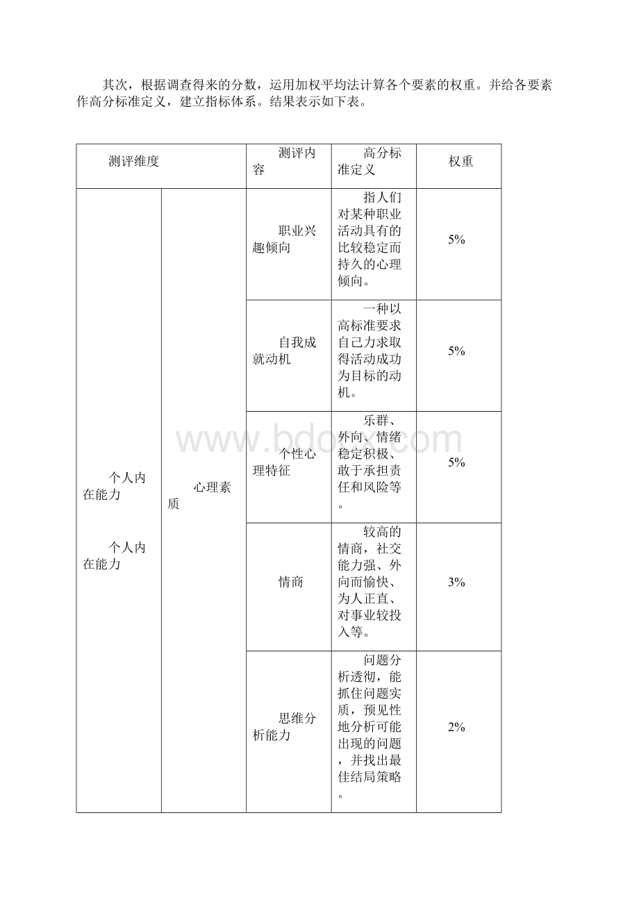 精品销售经理人员测评.docx_第3页