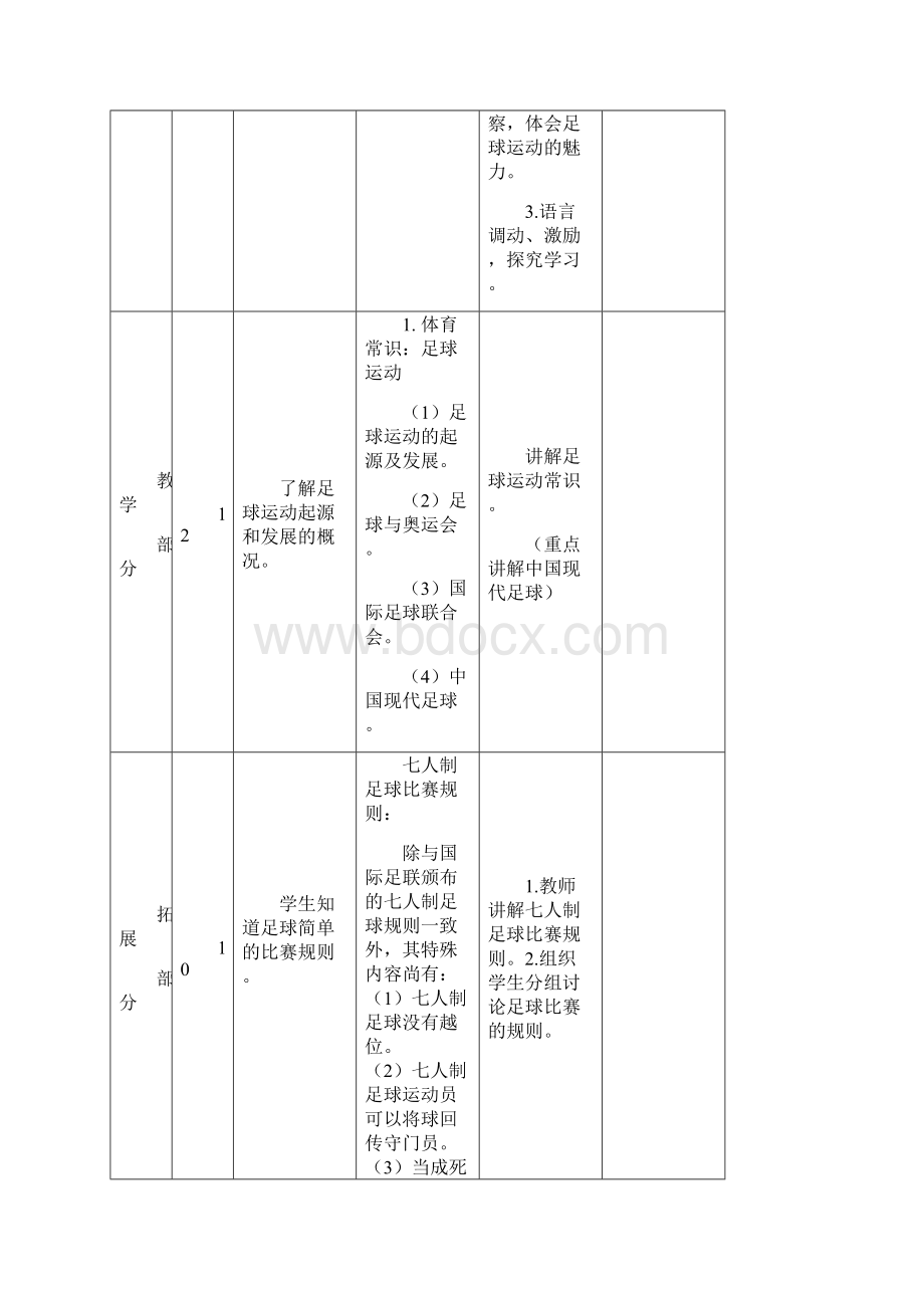 宝山小学校本课程《足球》水平二教案Word格式文档下载.docx_第2页