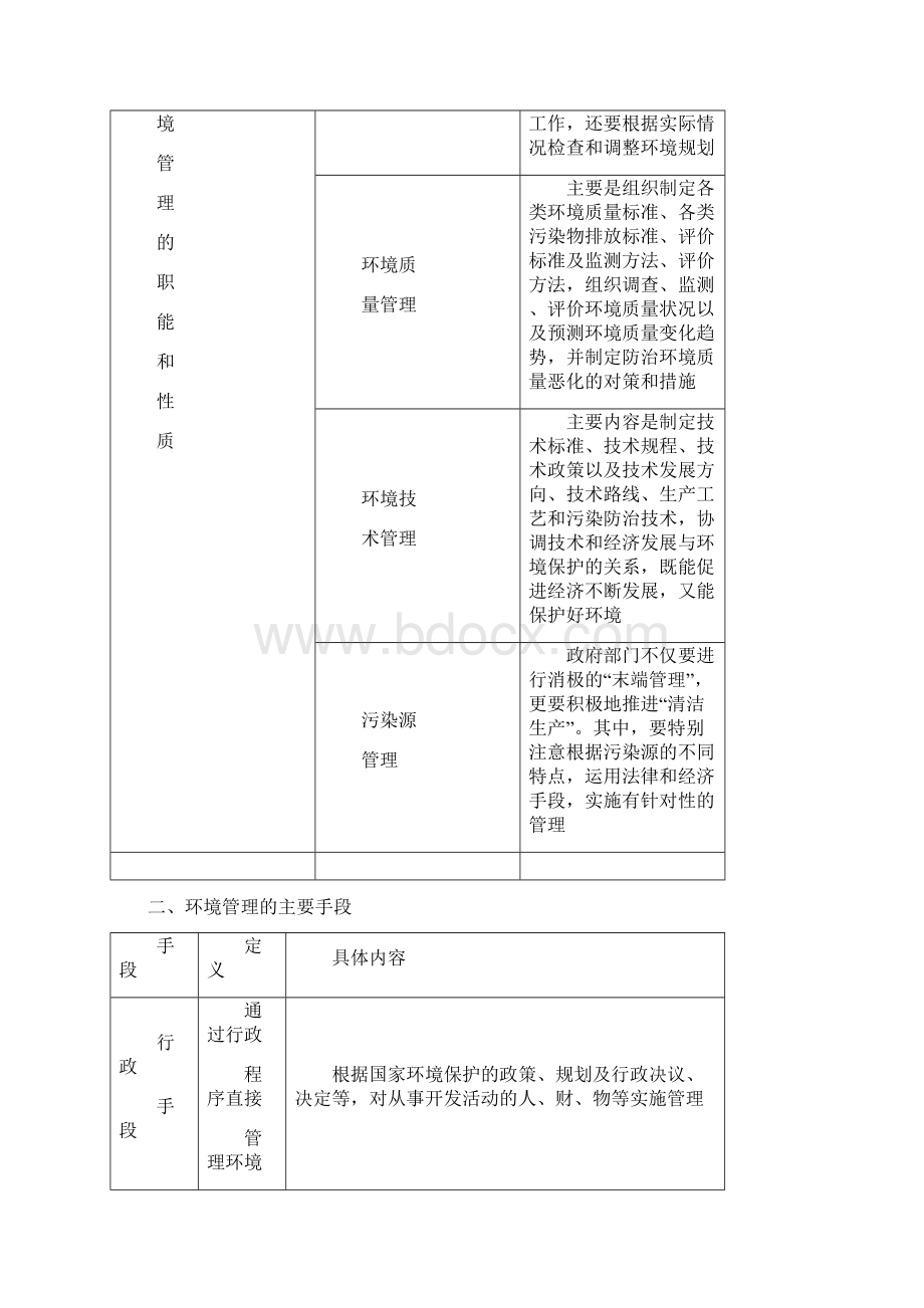 学年高中地理第五章环境管理第一节环境管理及其实施教学案中图版.docx_第3页