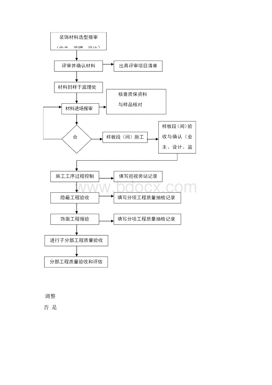 装饰装修工程细则.docx_第3页