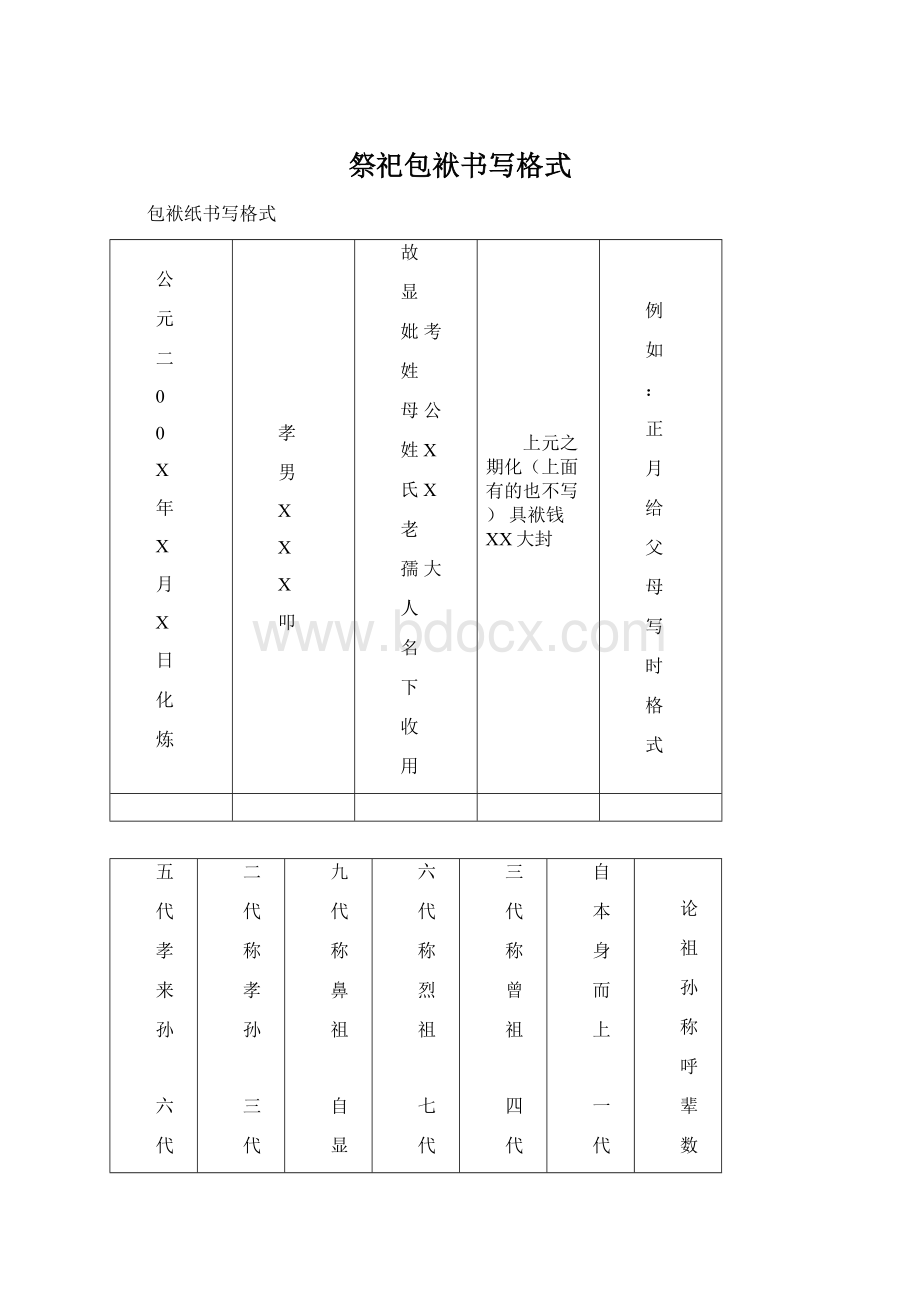 祭祀包袱书写格式Word格式文档下载.docx