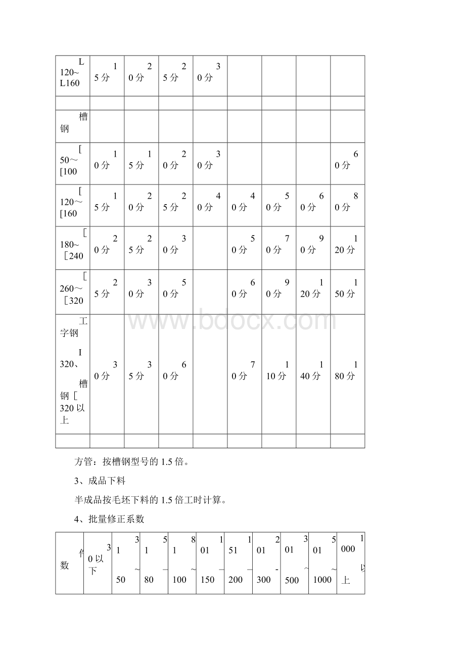 工时定额标准Word文档下载推荐.docx_第2页