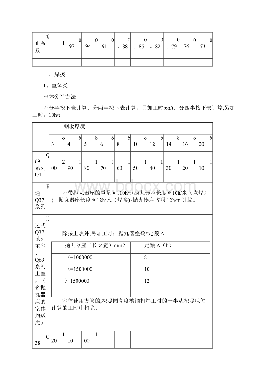 工时定额标准Word文档下载推荐.docx_第3页