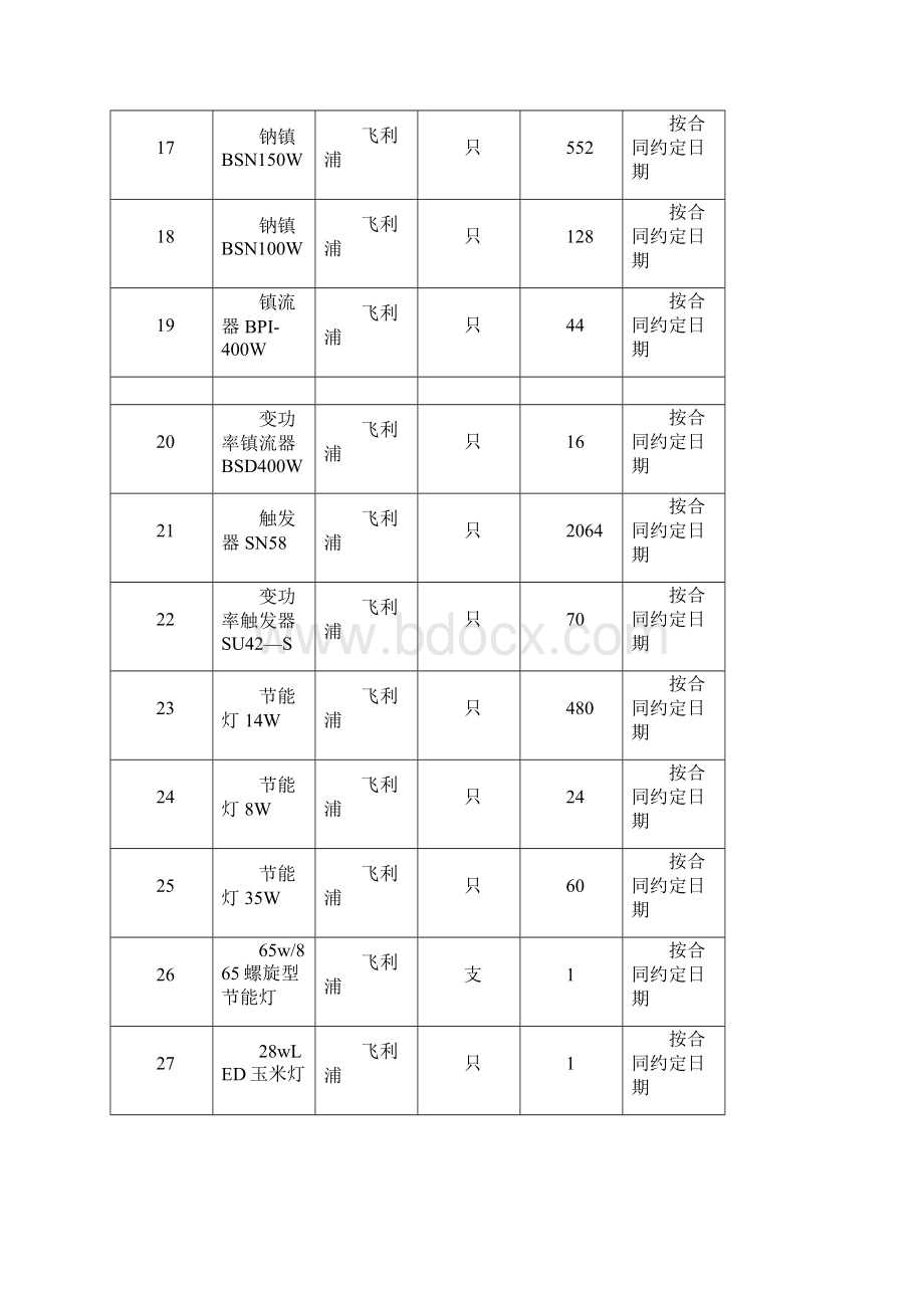 投标书二Word文档下载推荐.docx_第3页