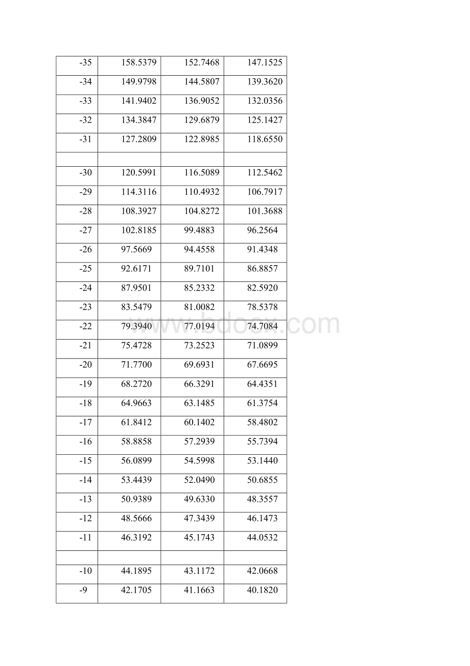 NTC R2510k1 B25853435热敏电阻阻值温度RT对应表.docx_第2页