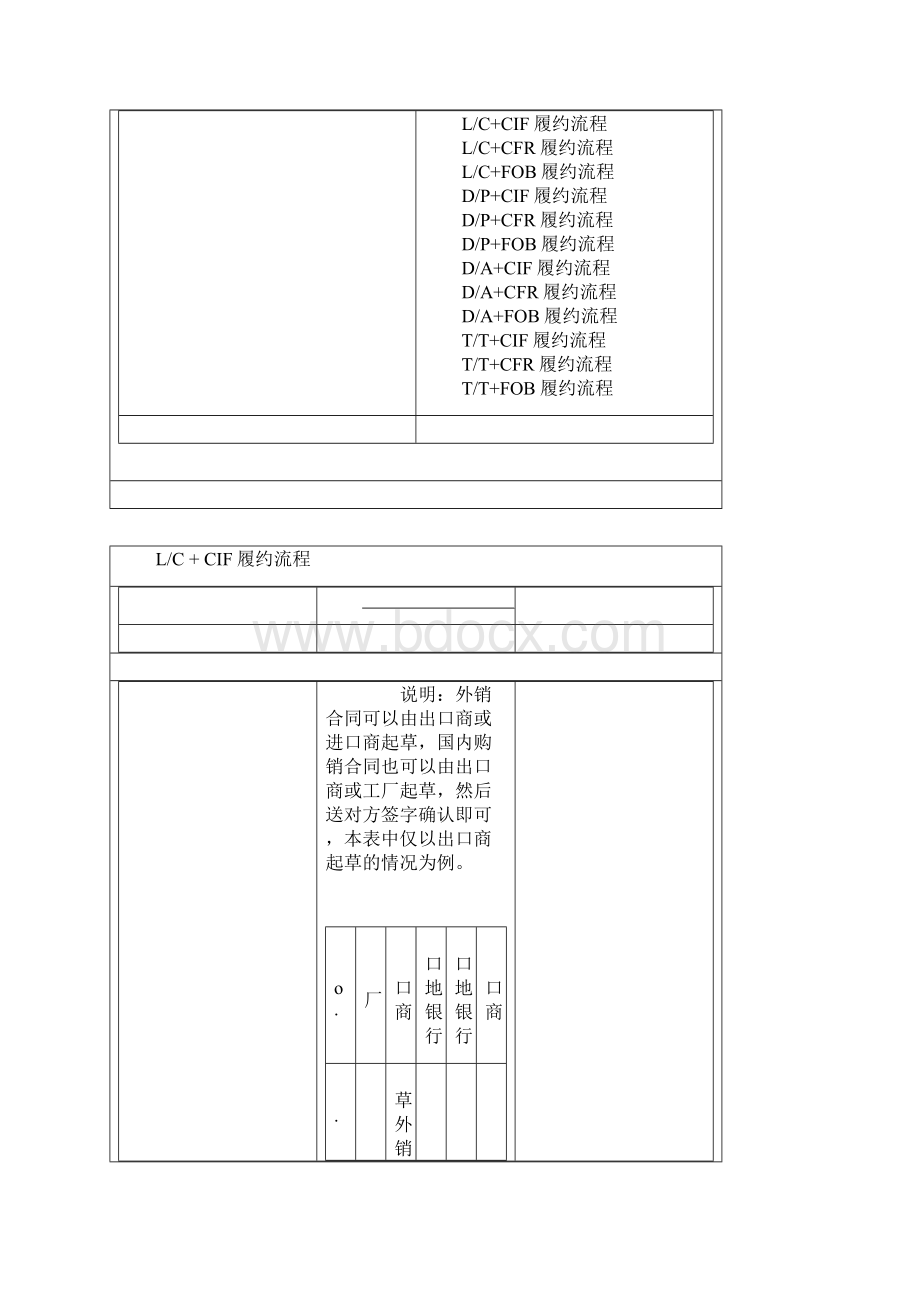 Simtrade实习目标单据样表预算表填写各角色履约流程.docx_第3页