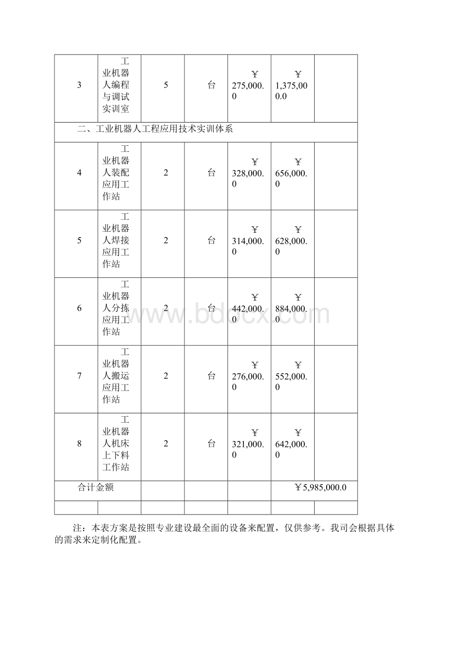 工业机器人专业实训室建设方案Word格式文档下载.docx_第2页