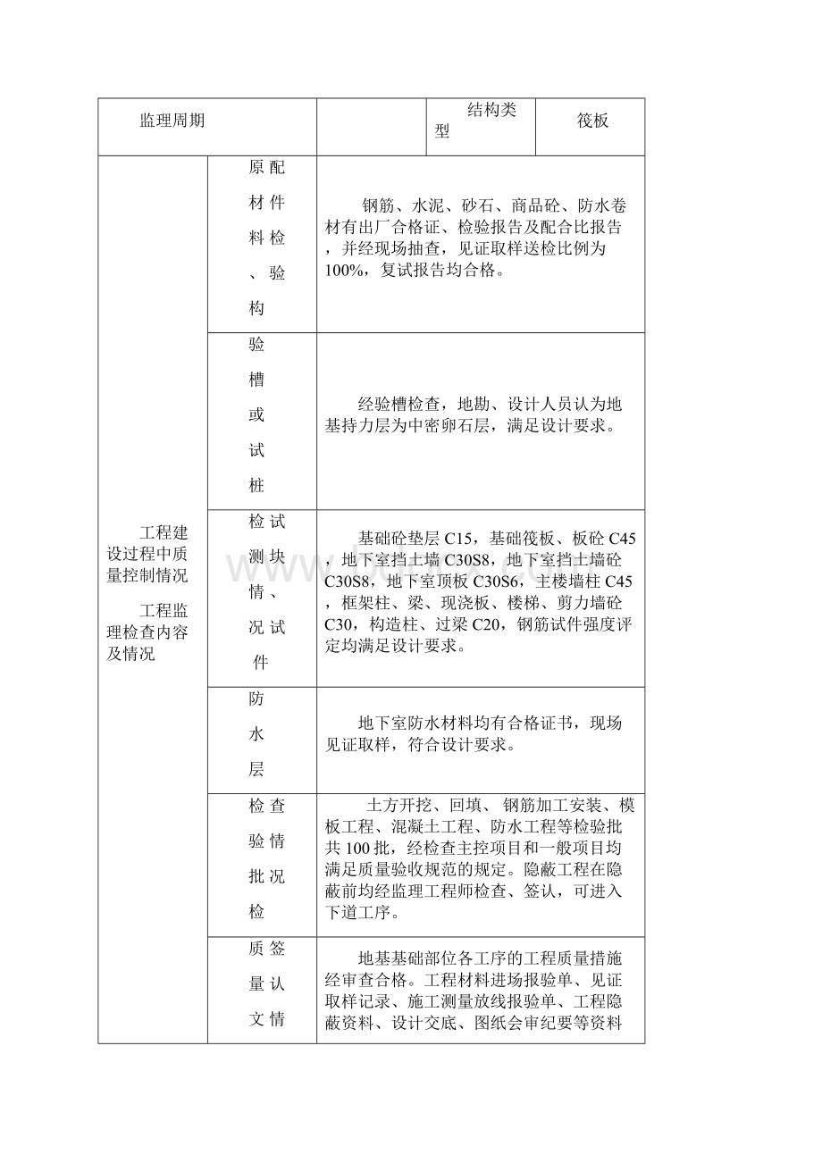 监理单位工程质量评估报告范本Word格式.docx_第3页