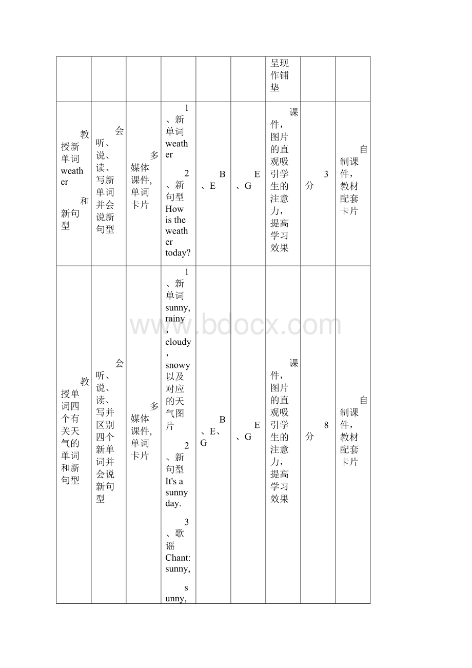 weather教学设计.docx_第3页