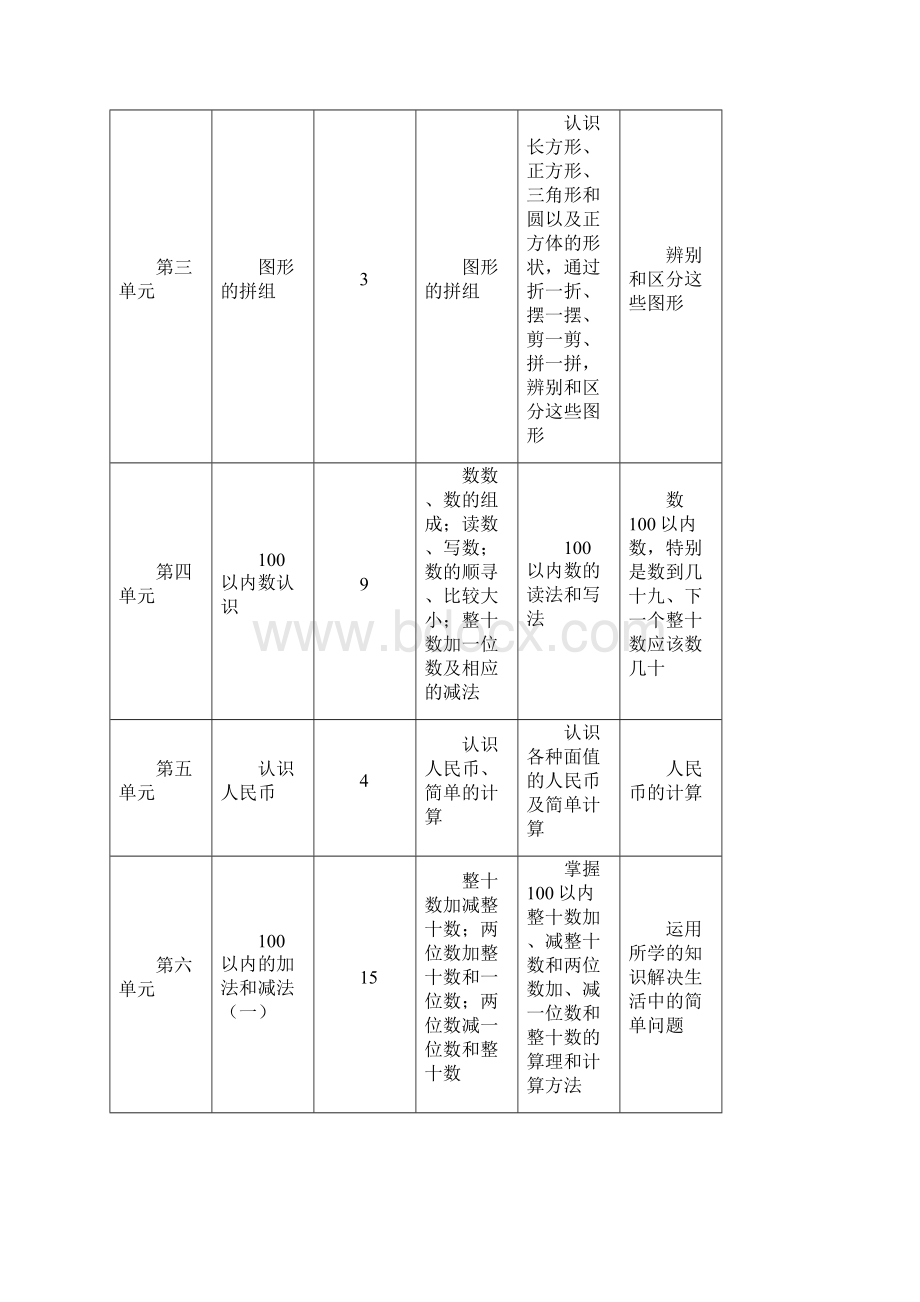 小学数学基础知识框架结构表Word格式文档下载.docx_第3页