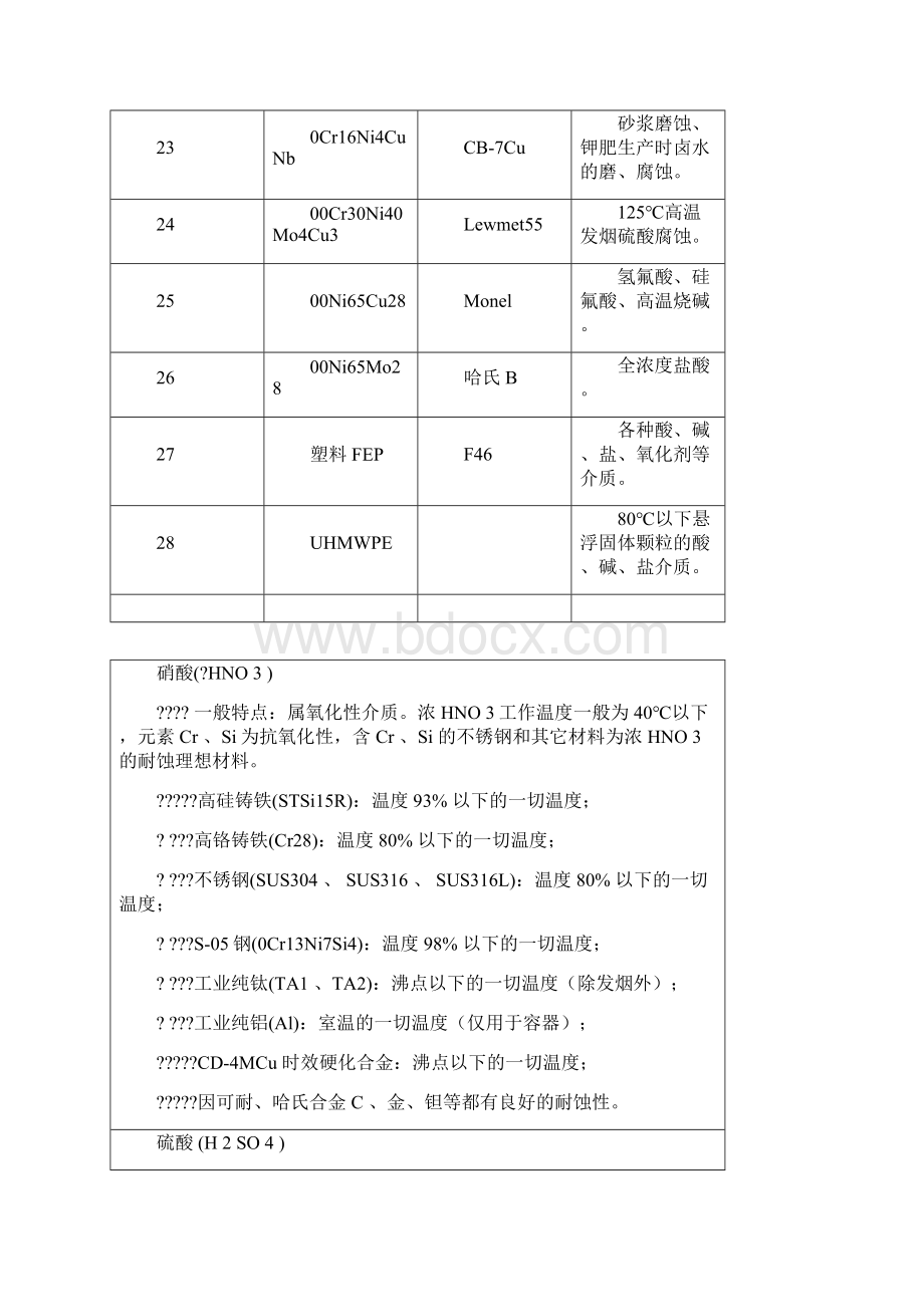 常用材料耐腐蚀性.docx_第3页