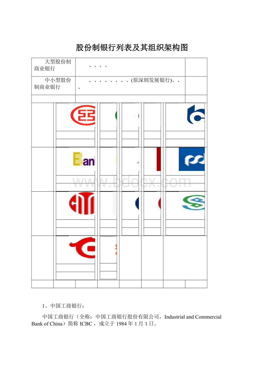 股份制银行列表及其组织架构图.docx