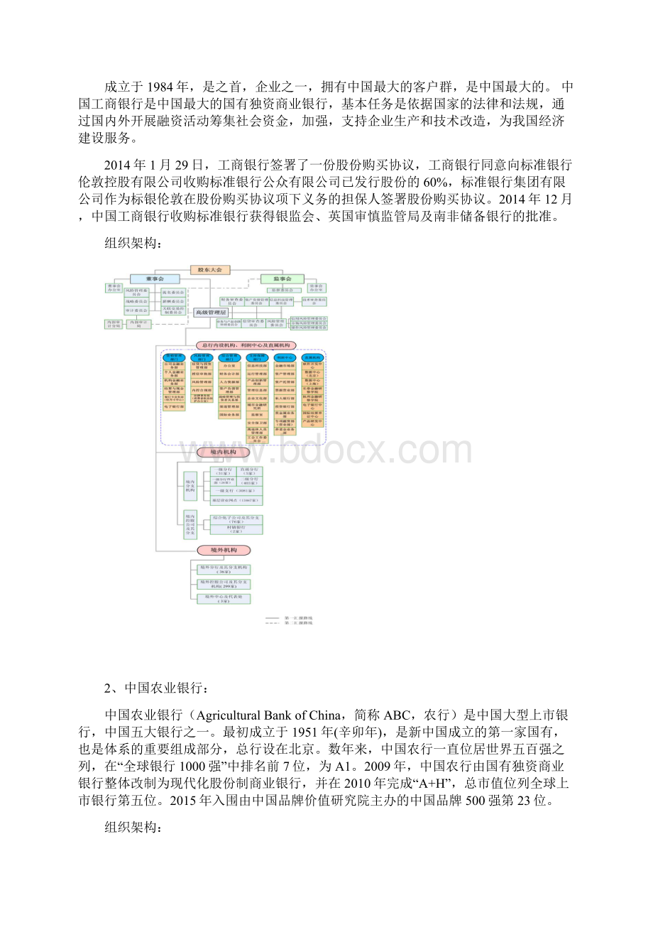 股份制银行列表及其组织架构图Word下载.docx_第2页