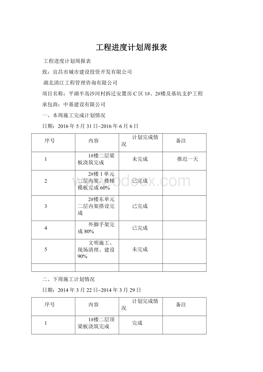 工程进度计划周报表Word文档格式.docx_第1页