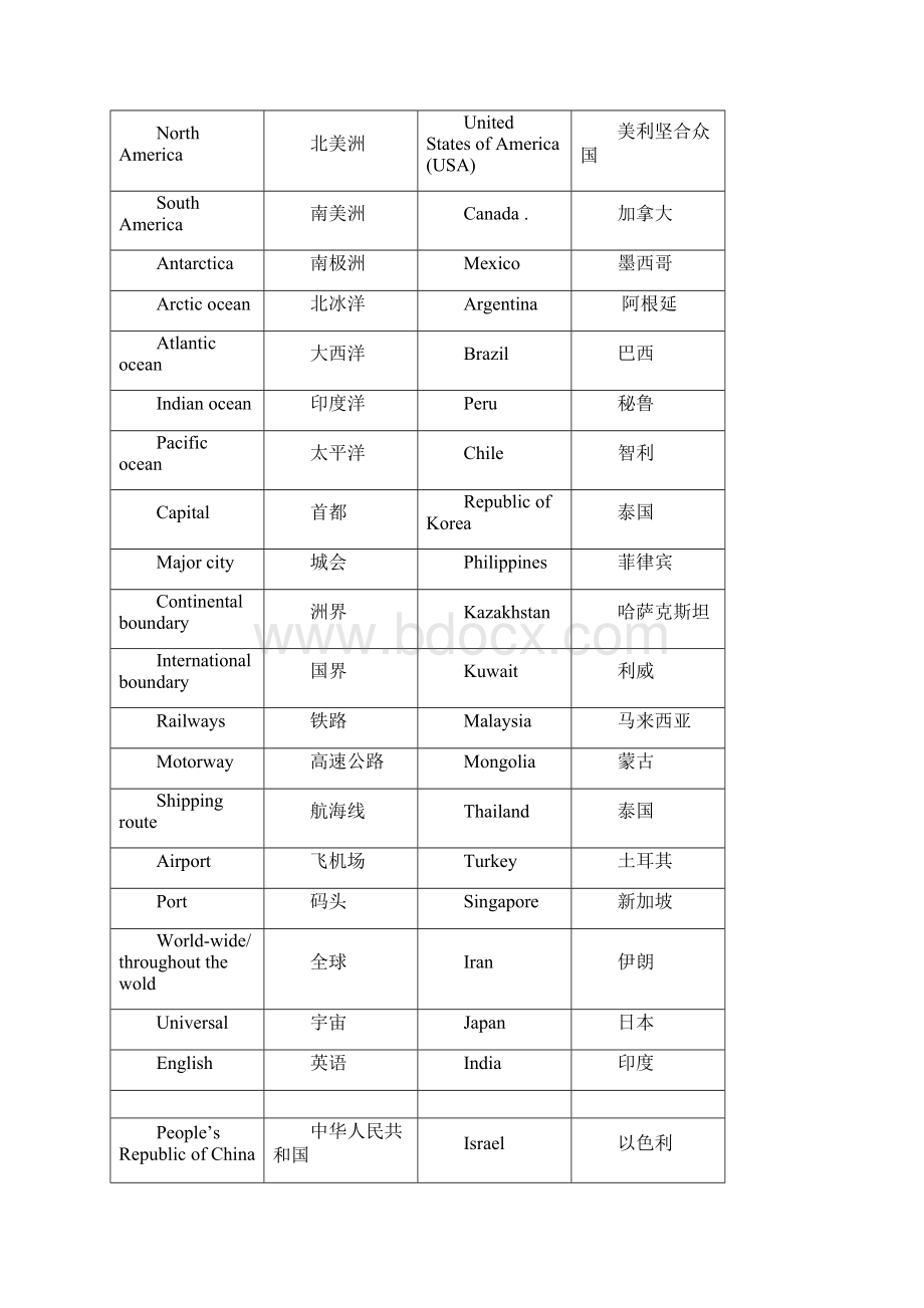 工厂英文Word文档格式.docx_第2页