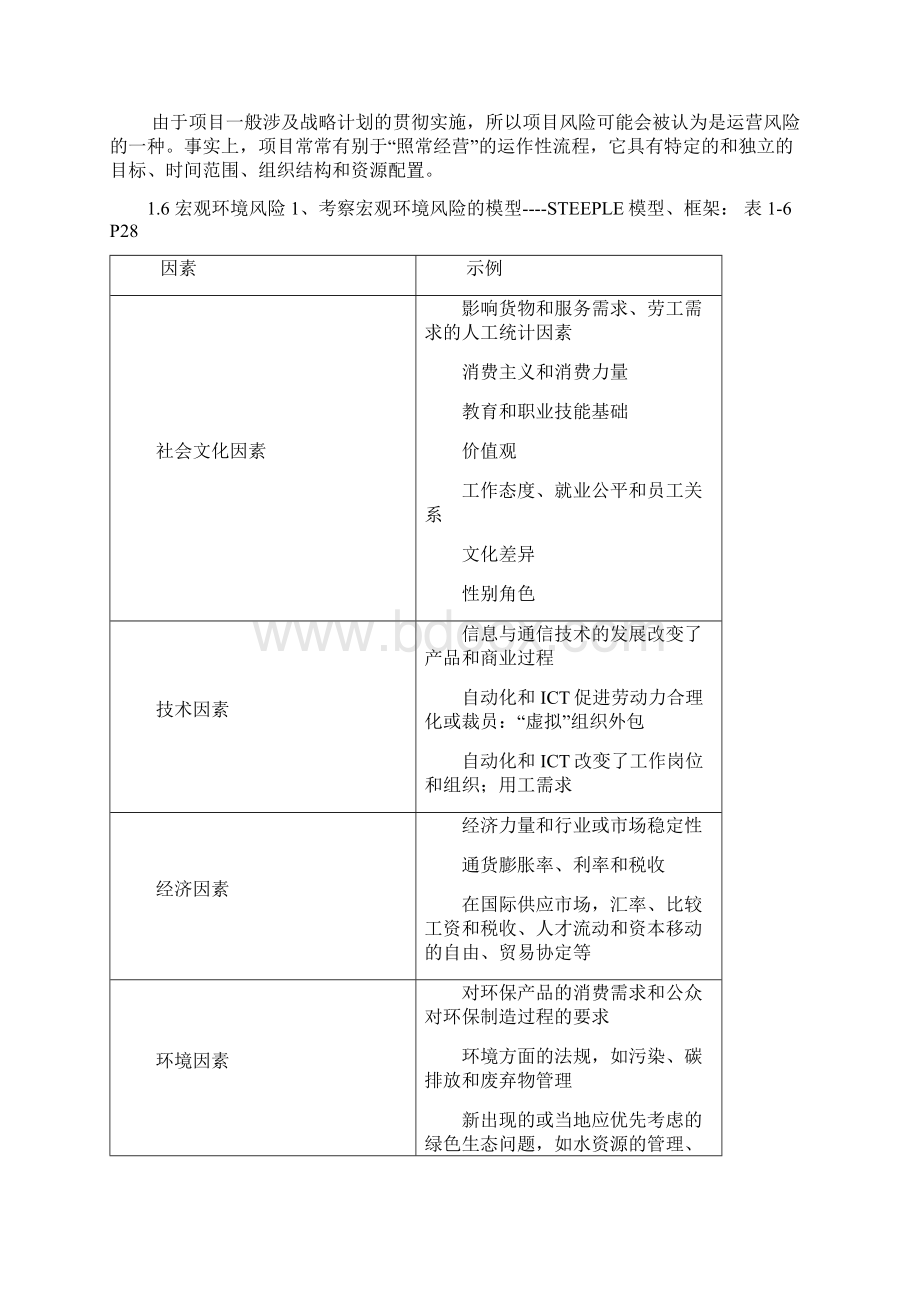 采购项目管理章节知识点Word文档下载推荐.docx_第3页