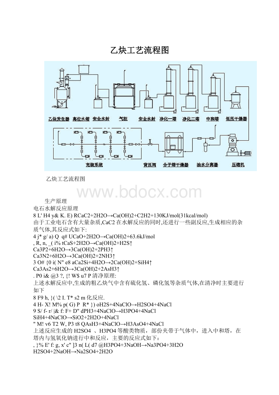 乙炔工艺流程图.docx