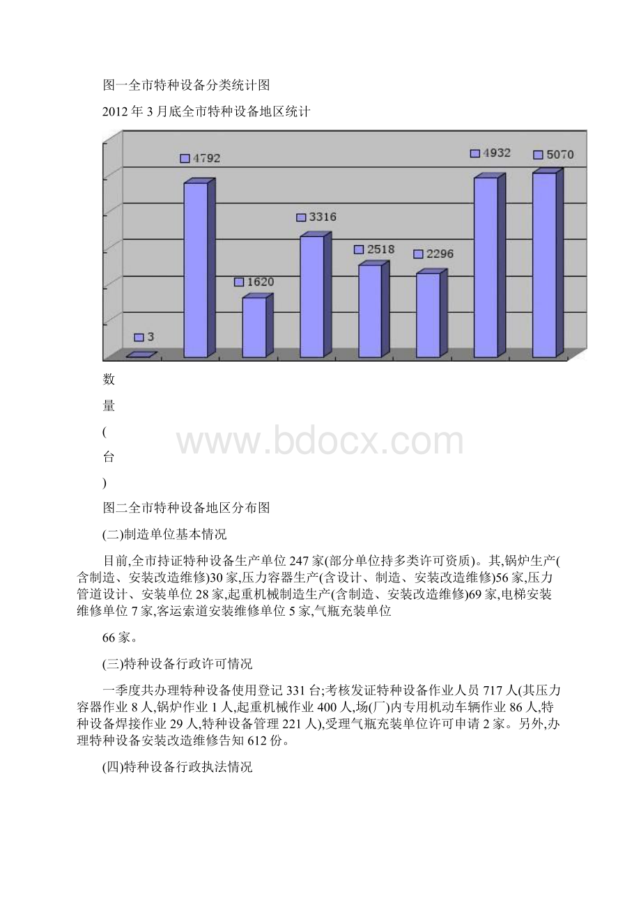 第三季度泰安市特种设备安全状况分析报告.docx_第2页