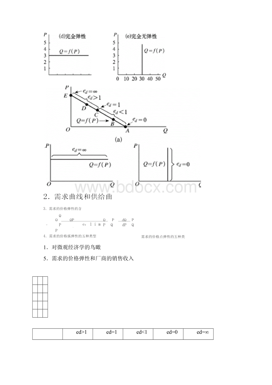 西方经济学重要图解微观经济学精编版.docx_第2页