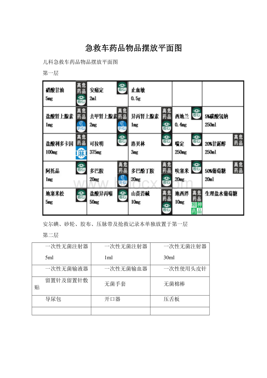 急救车药品物品摆放平面图.docx_第1页