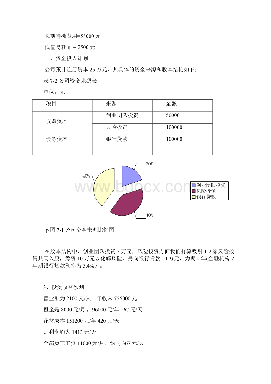 开一家花店的商业计划书之财务分析部分.docx_第3页