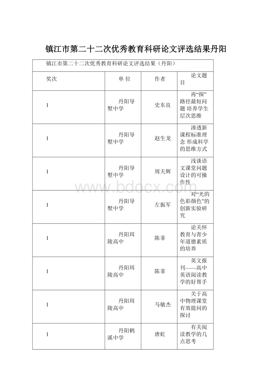 镇江市第二十二次优秀教育科研论文评选结果丹阳.docx_第1页