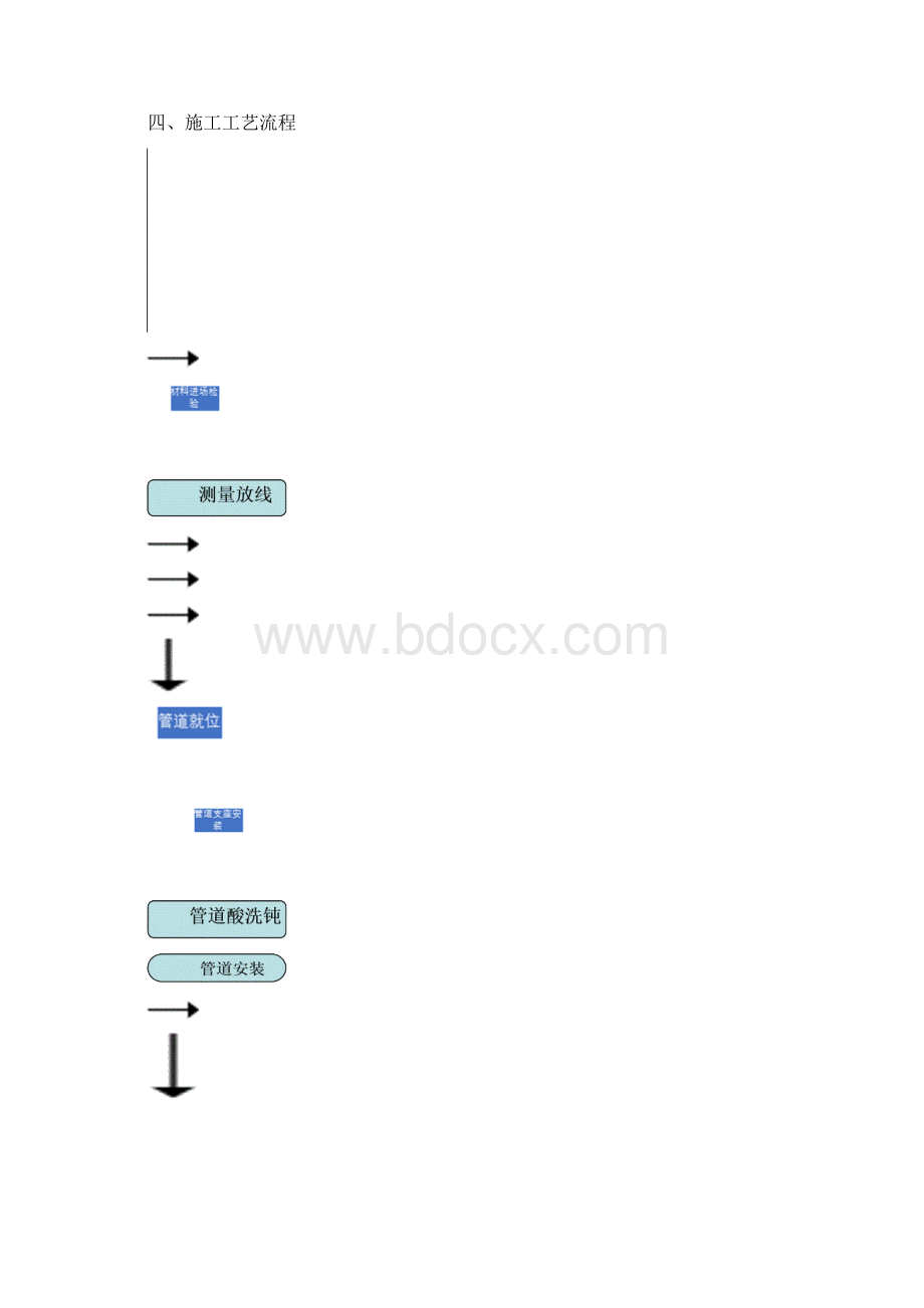 氢气管道施工方案Word文档格式.docx_第3页