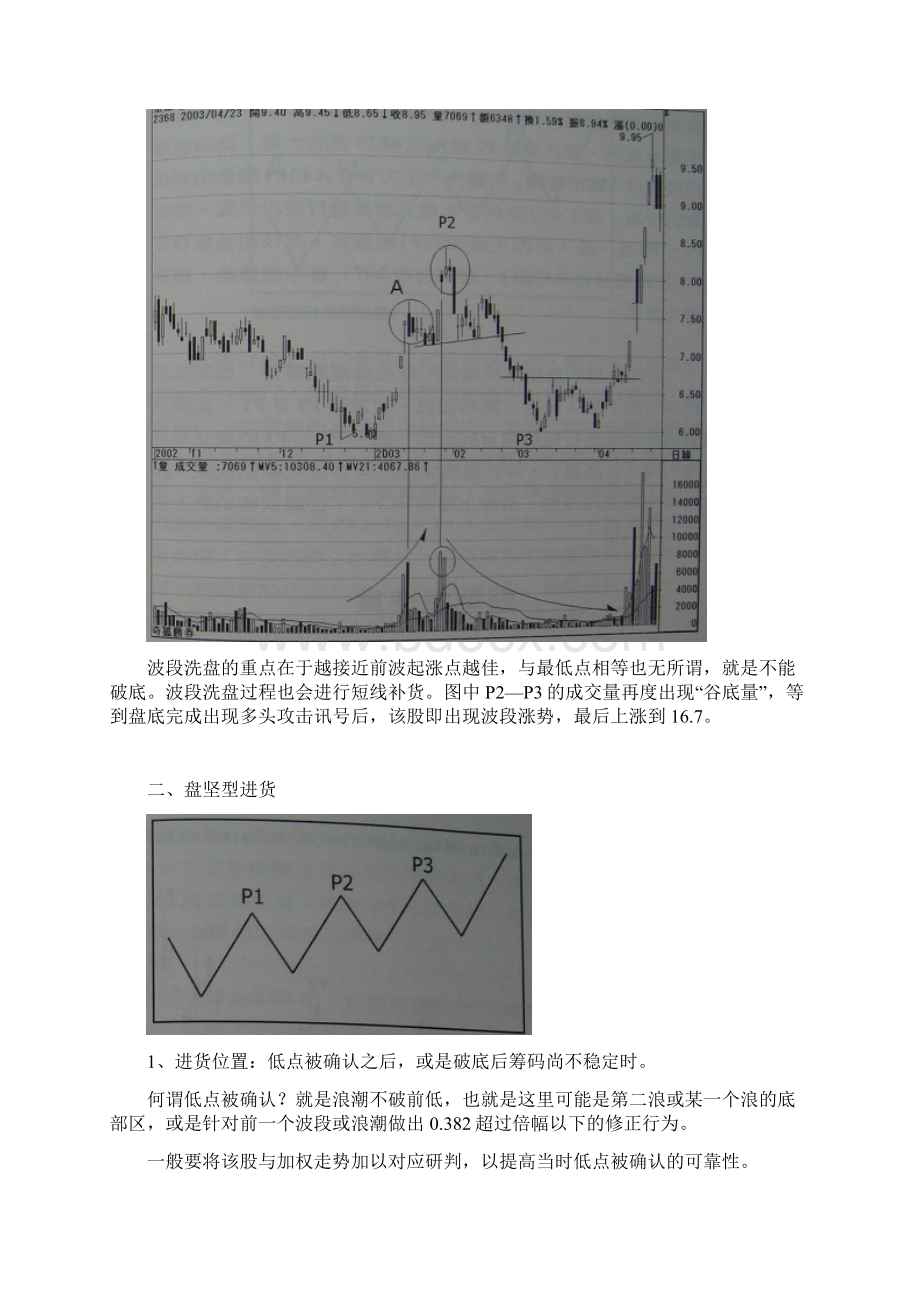 重新整理的进货模式.docx_第3页