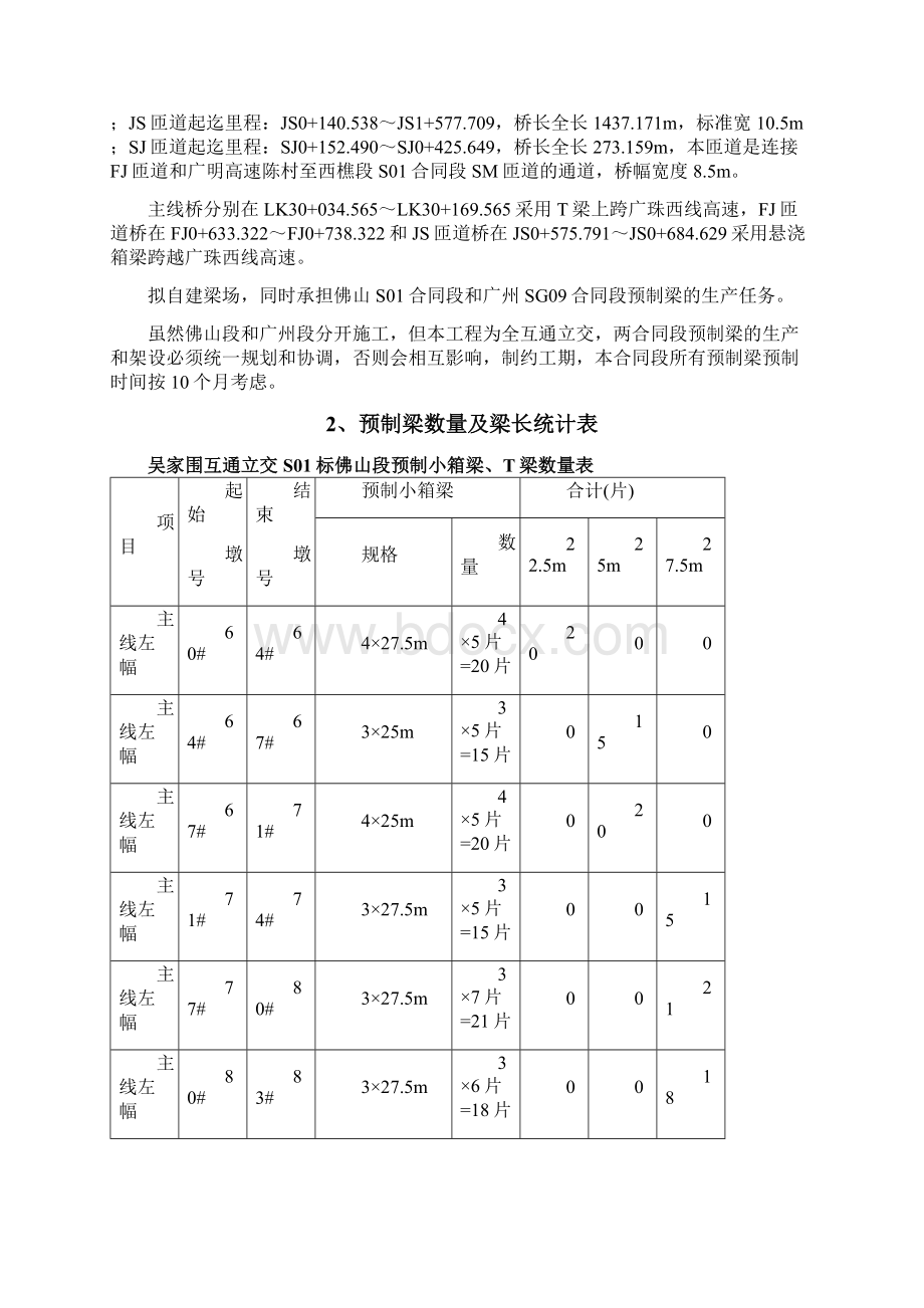 预制梁场施工方案最新.docx_第2页