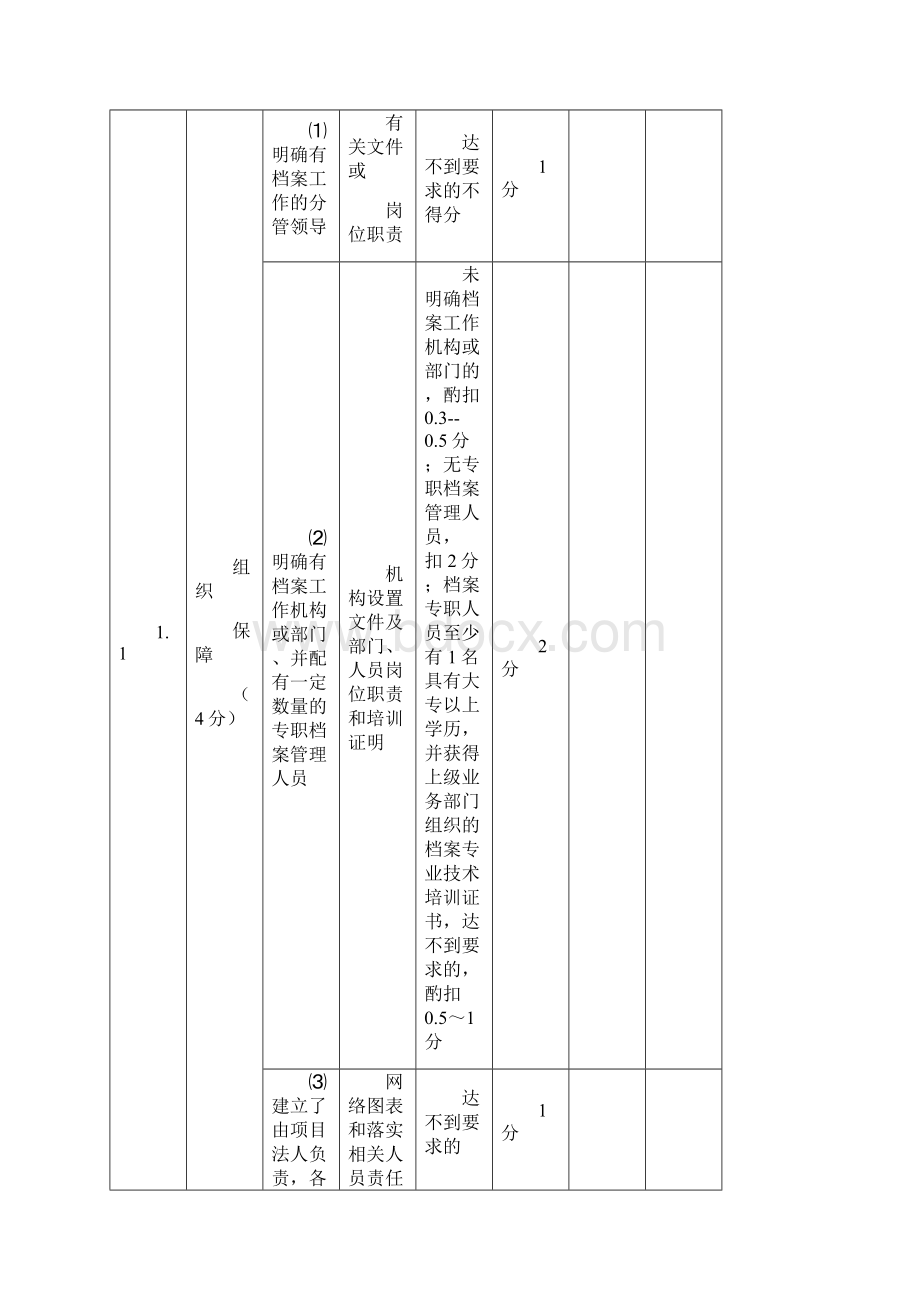 水利工程建设项目档案验收评分标准水利部.docx_第2页