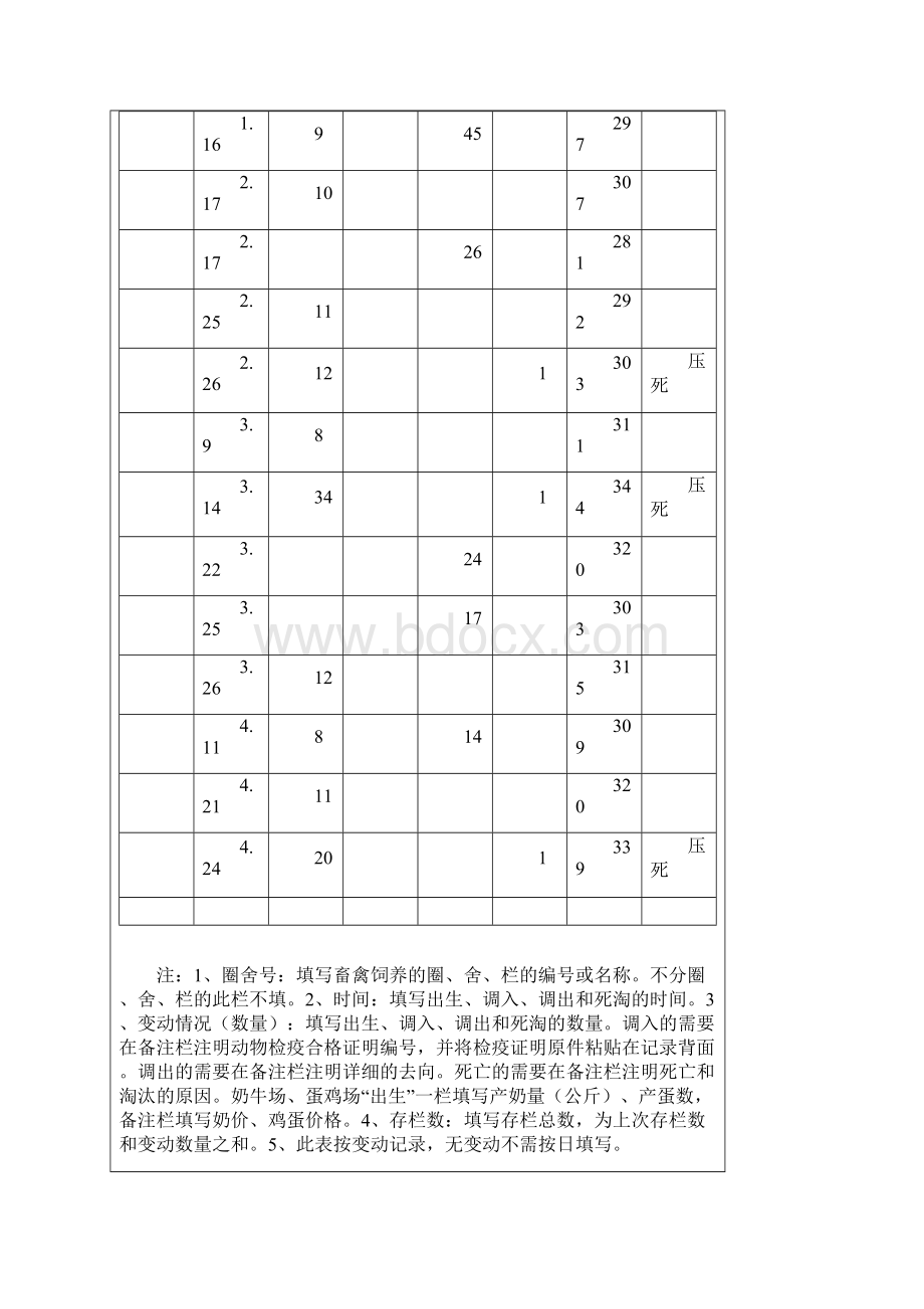 畜禽养殖场养殖档案填写范例.docx_第3页