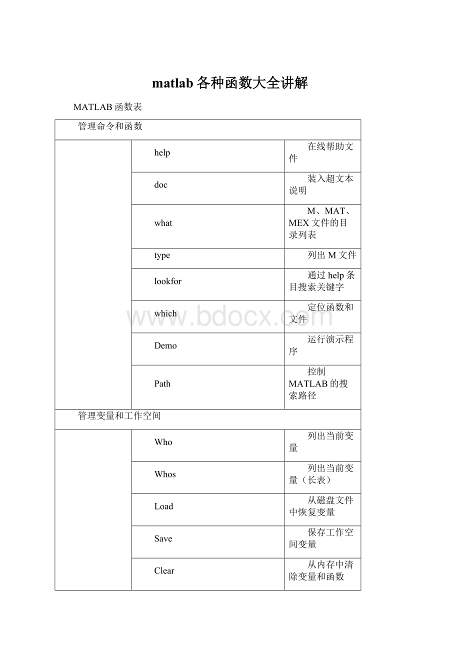 matlab各种函数大全讲解.docx_第1页