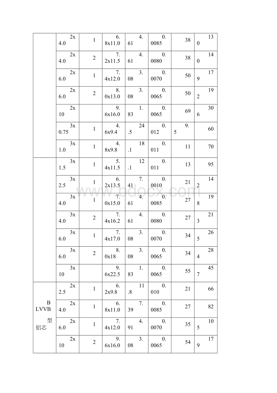 300V1000V电缆载流量Word格式.docx_第2页