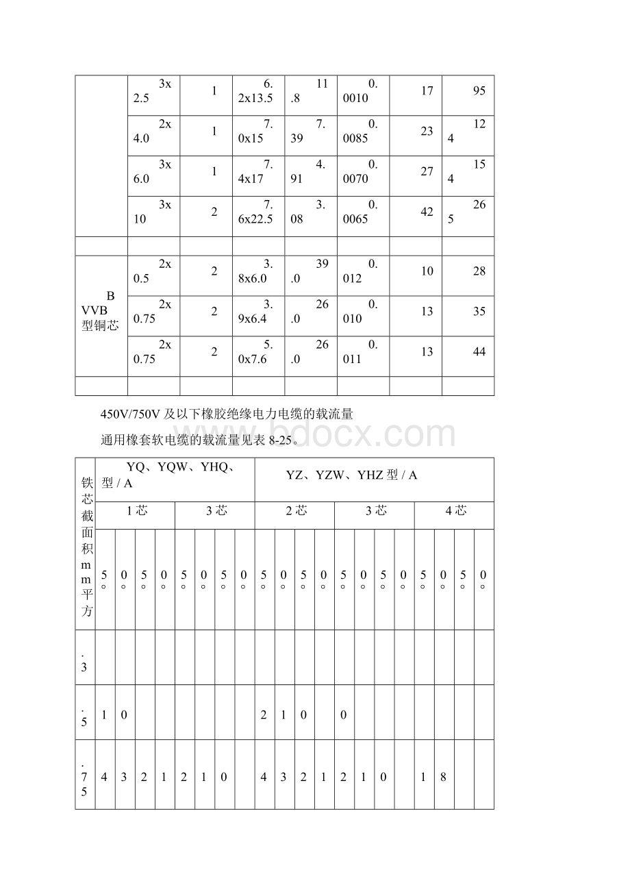 300V1000V电缆载流量Word格式.docx_第3页